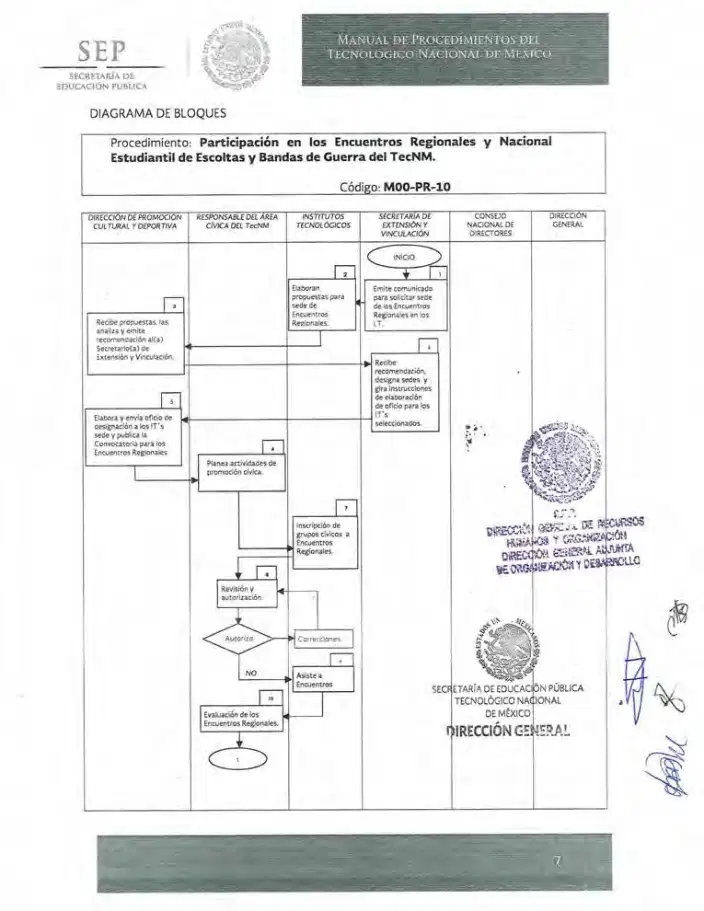 Página 103 de Manual de Procedimientos del TecNM