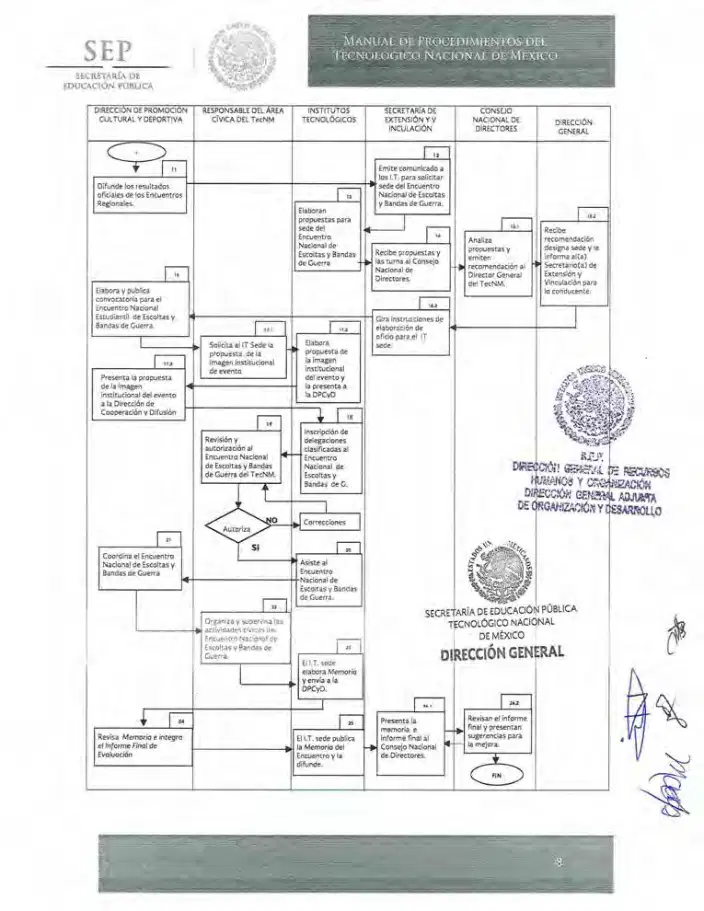 Página 104 de Manual de Procedimientos del TecNM