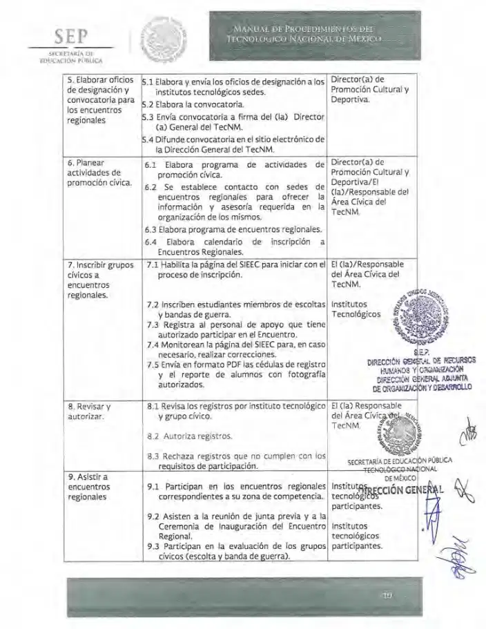 Página 106 de Manual de Procedimientos del TecNM