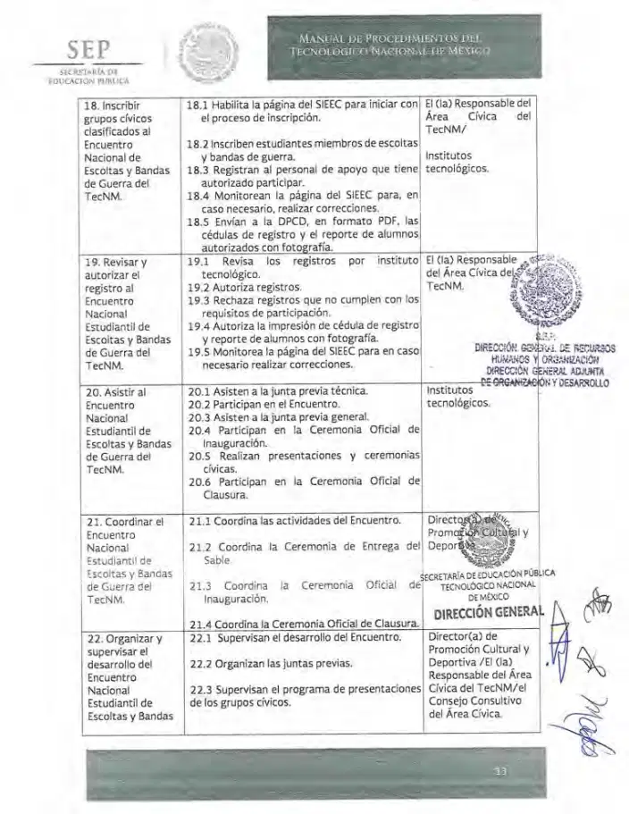 Página 109 de Manual de Procedimientos del TecNM
