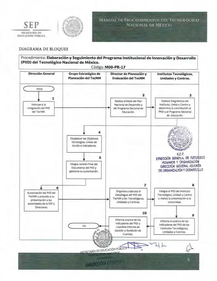 Página 117 de Manual de Procedimientos del TecNM