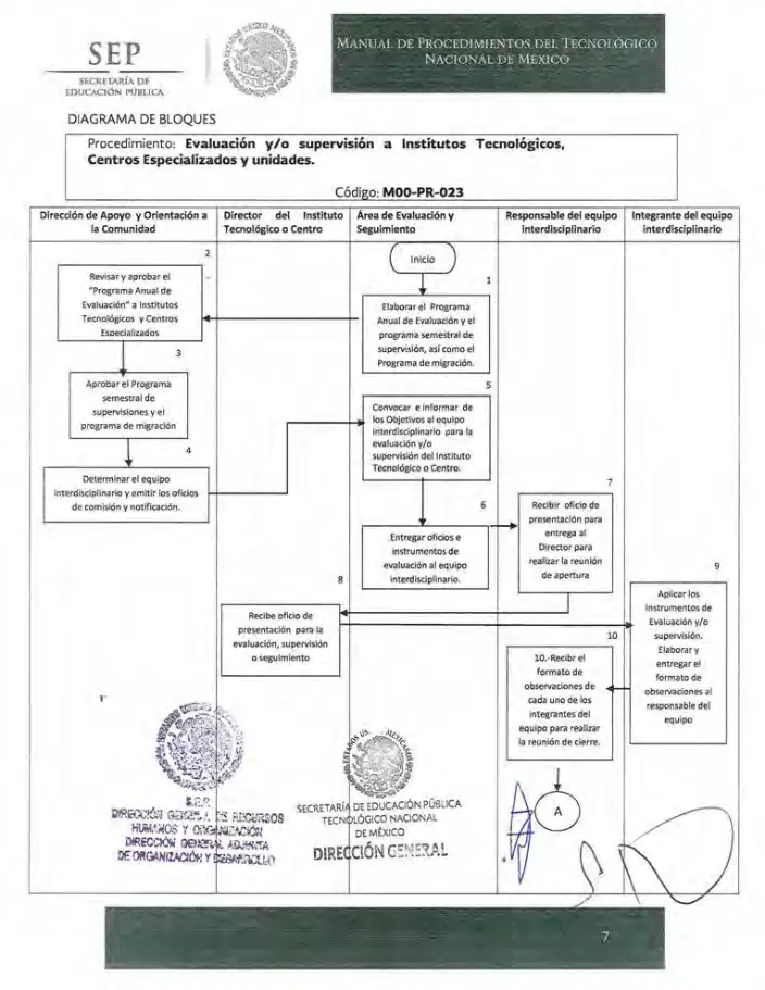 Página 150 de Manual de Procedimientos del TecNM