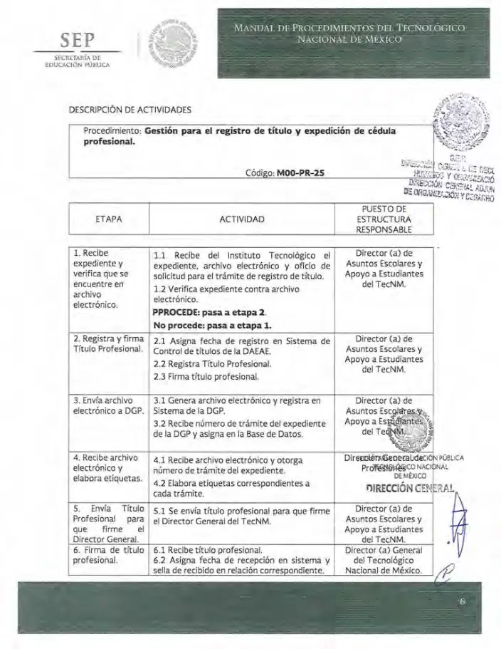 Página 163 de Manual de Procedimientos del TecNM