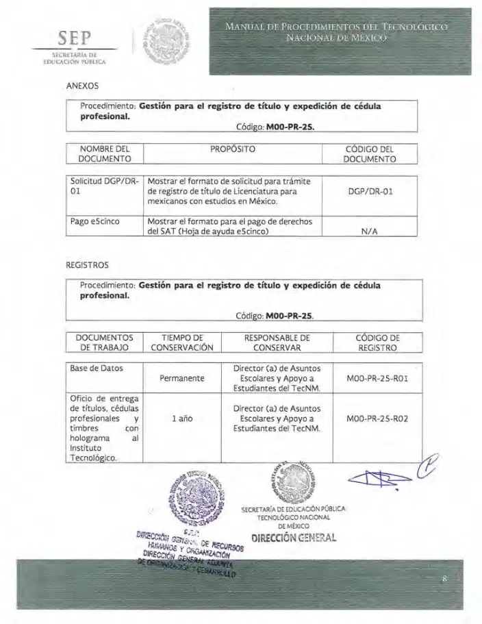 Página 165 de Manual de Procedimientos del TecNM