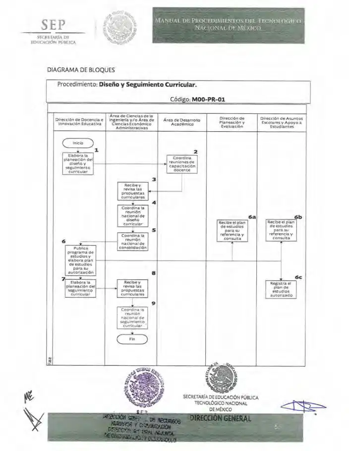 Página 18 de Manual de Procedimientos del TecNM