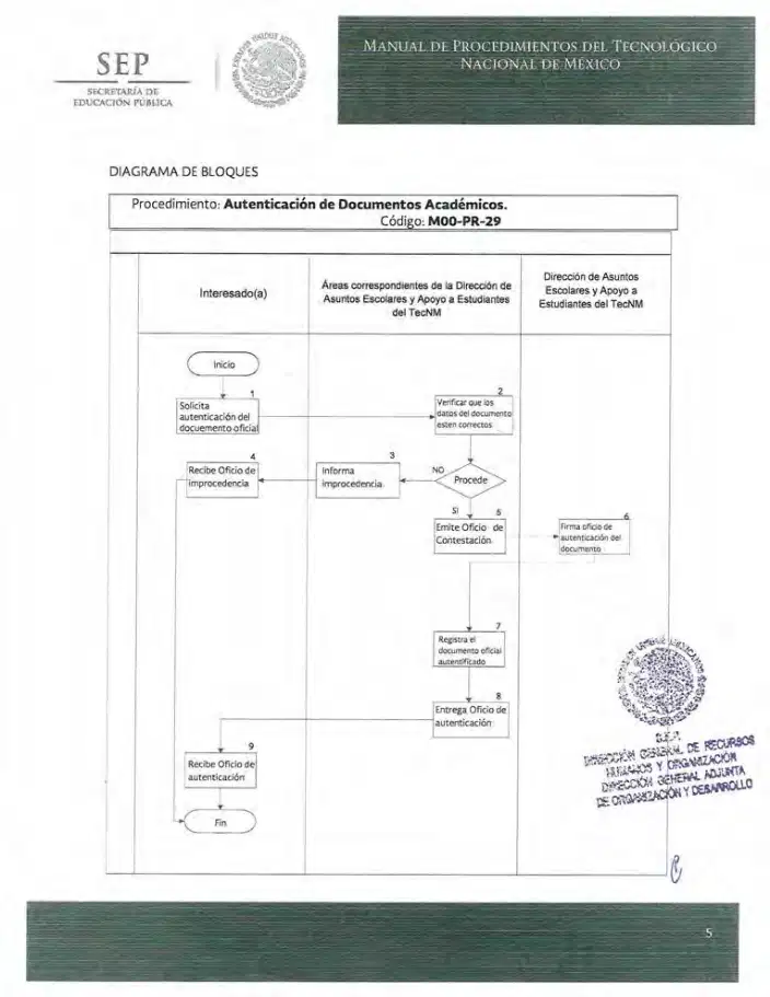 Página 219 de Manual de Procedimientos del TecNM