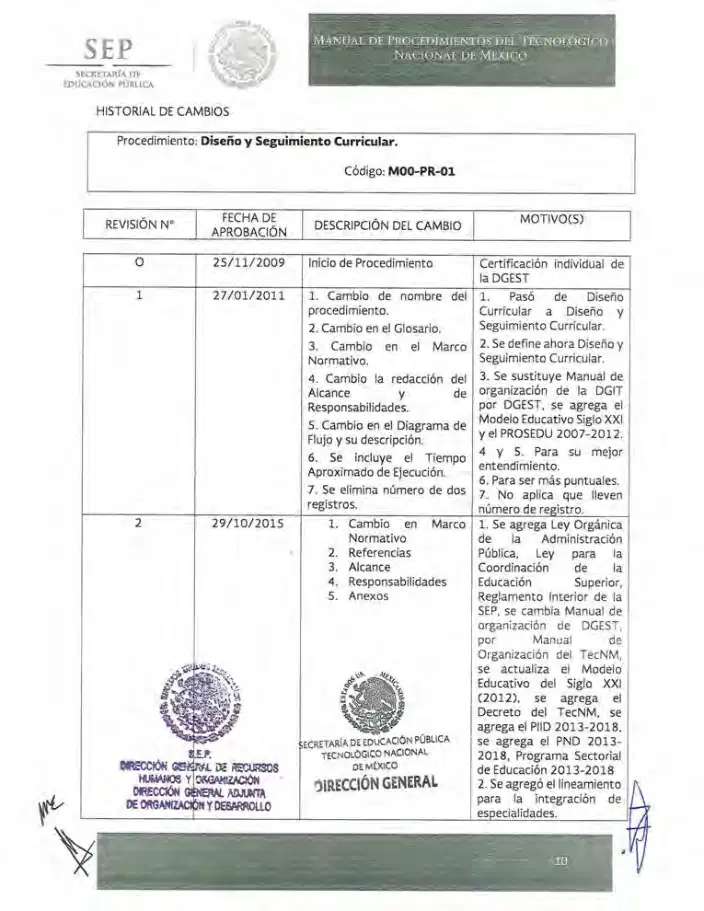 Página 23 de Manual de Procedimientos del TecNM