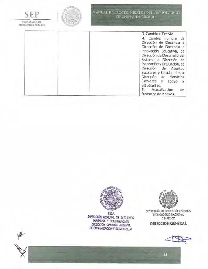 Página 24 de Manual de Procedimientos del TecNM