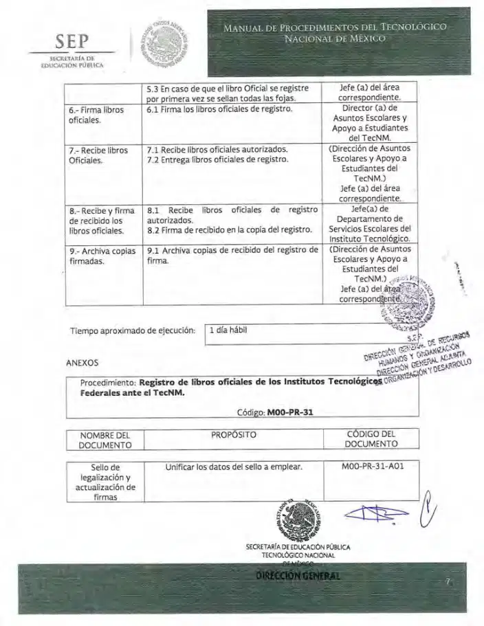 Página 245 de Manual de Procedimientos del TecNM