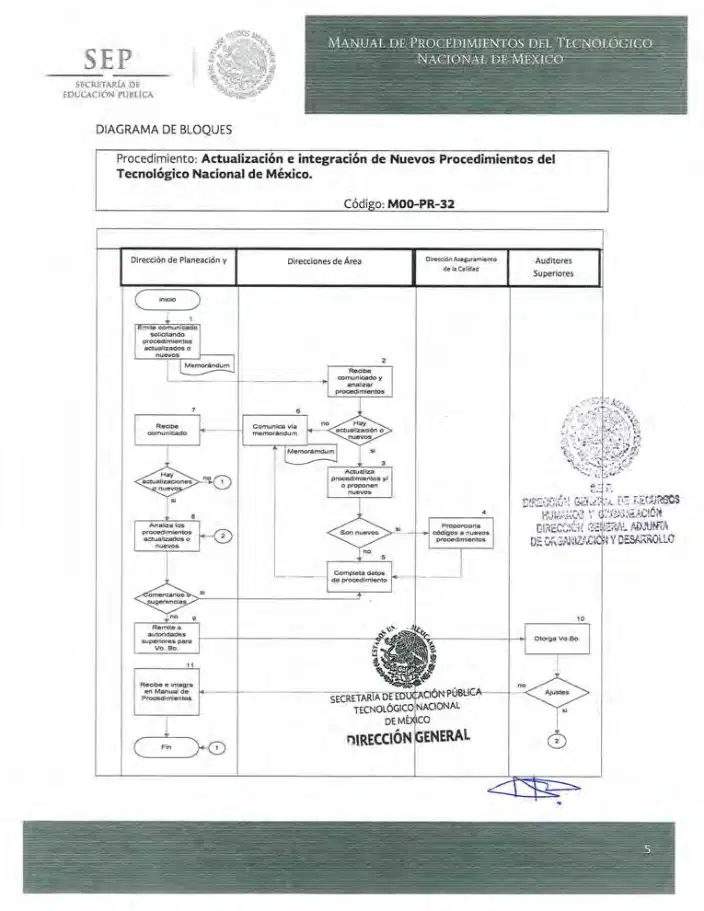 Página 253 de Manual de Procedimientos del TecNM