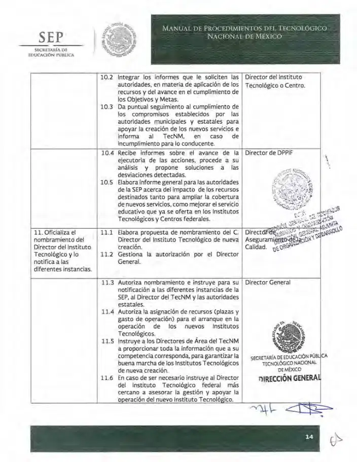 Página 270 de Manual de Procedimientos del TecNM