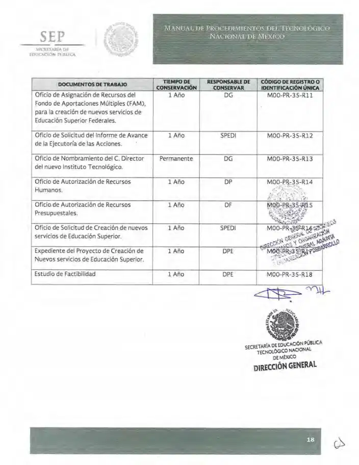 Página 274 de Manual de Procedimientos del TecNM