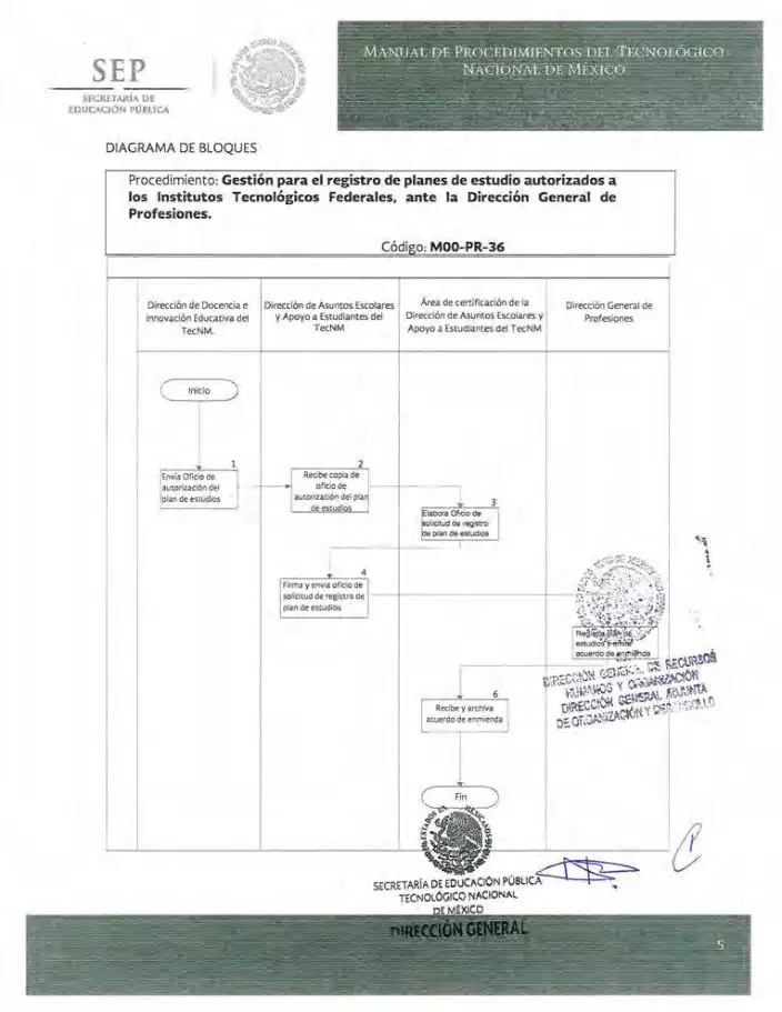 Página 291 de Manual de Procedimientos del TecNM