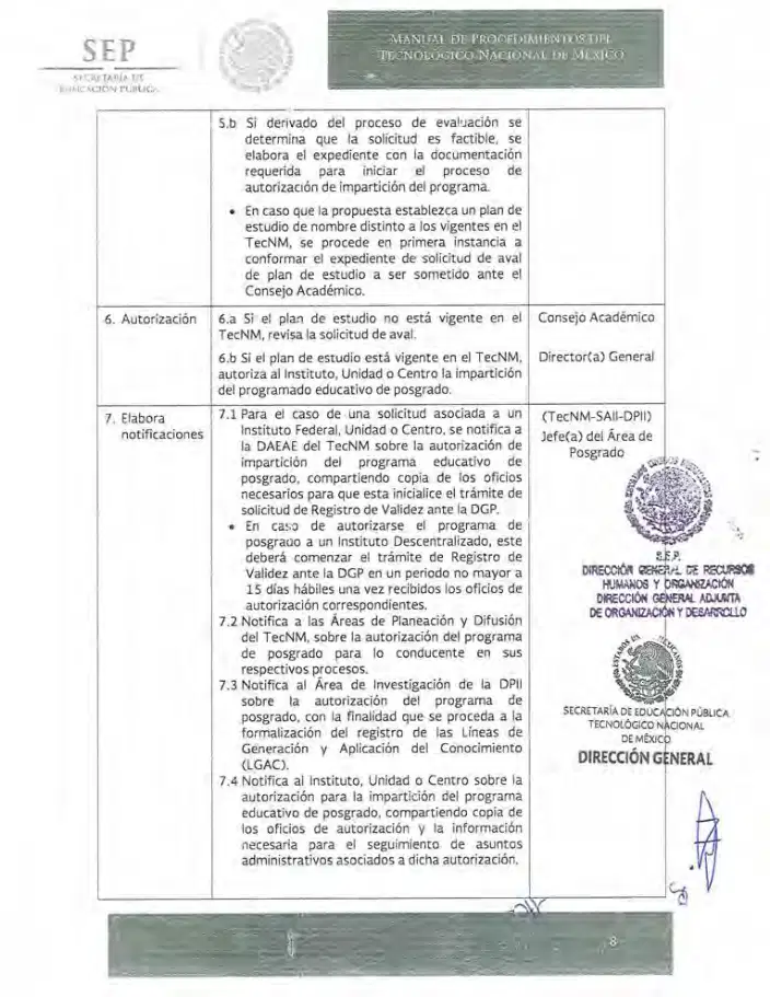 Página 32 de Manual de Procedimientos del TecNM