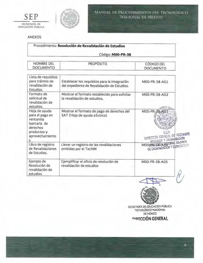 Página 322 de Manual de Procedimientos del TecNM