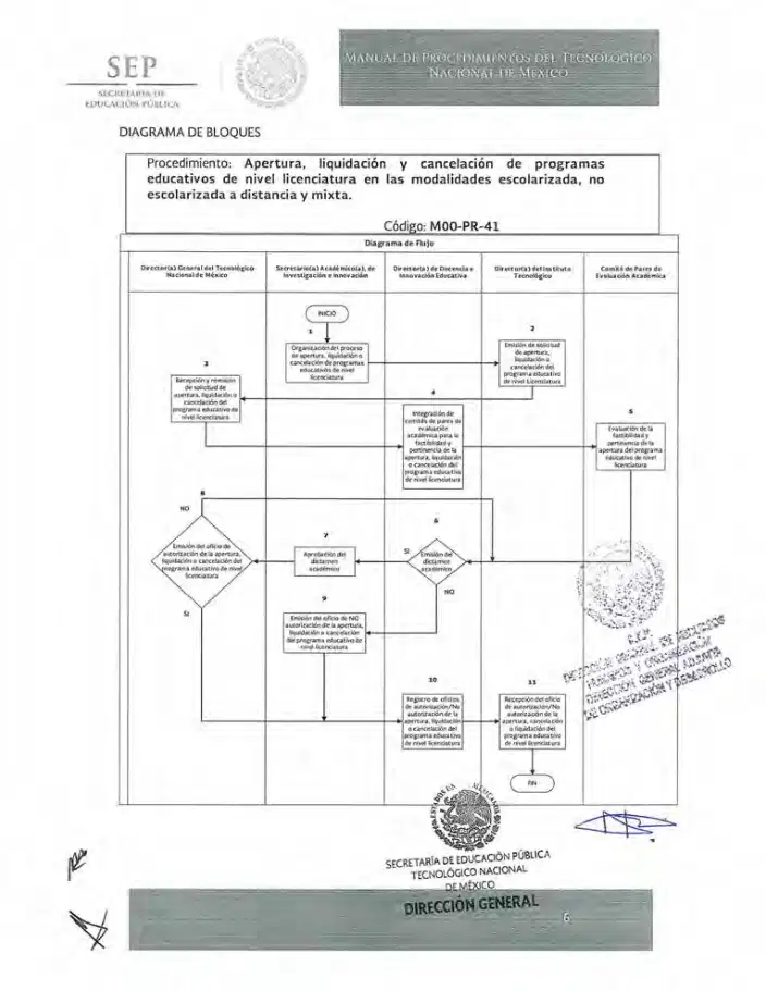 Página 336 de Manual de Procedimientos del TecNM