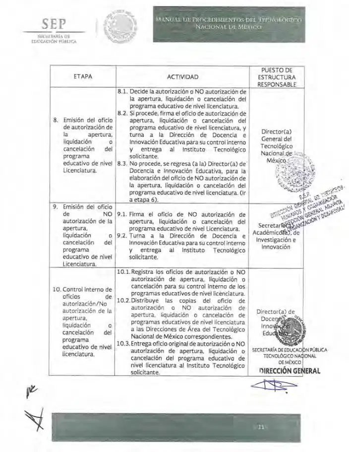 Página 341 de Manual de Procedimientos del TecNM