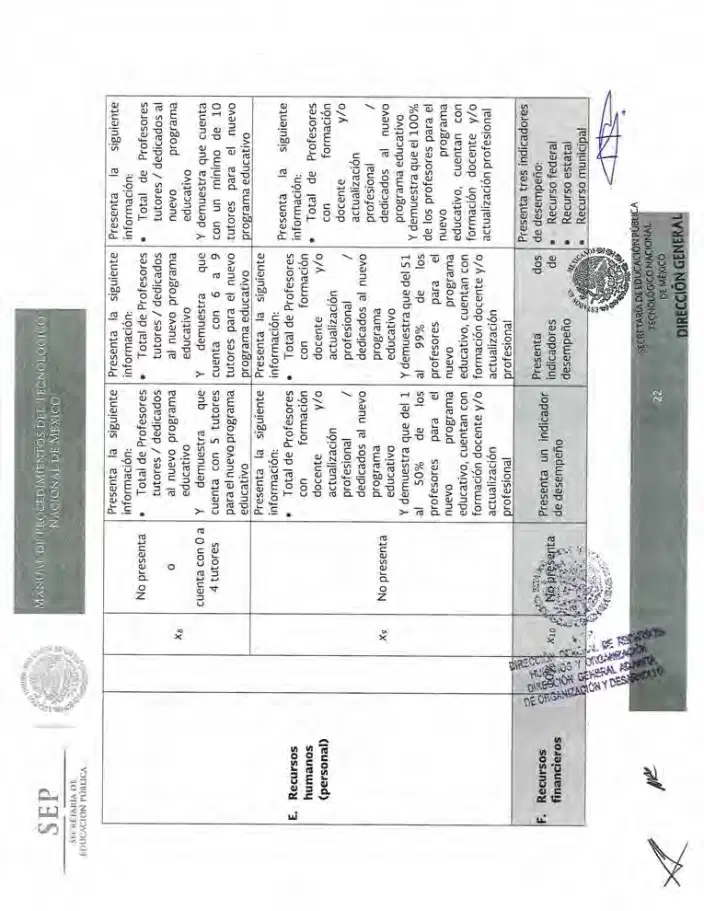 Página 352 de Manual de Procedimientos del TecNM