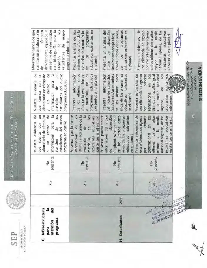 Página 354 de Manual de Procedimientos del TecNM