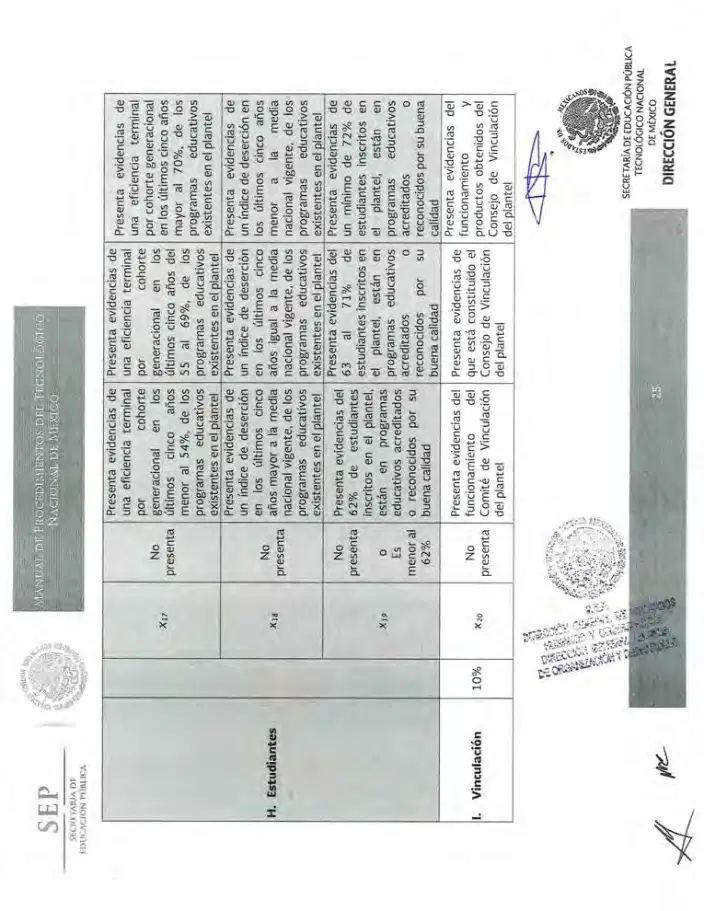Página 355 de Manual de Procedimientos del TecNM