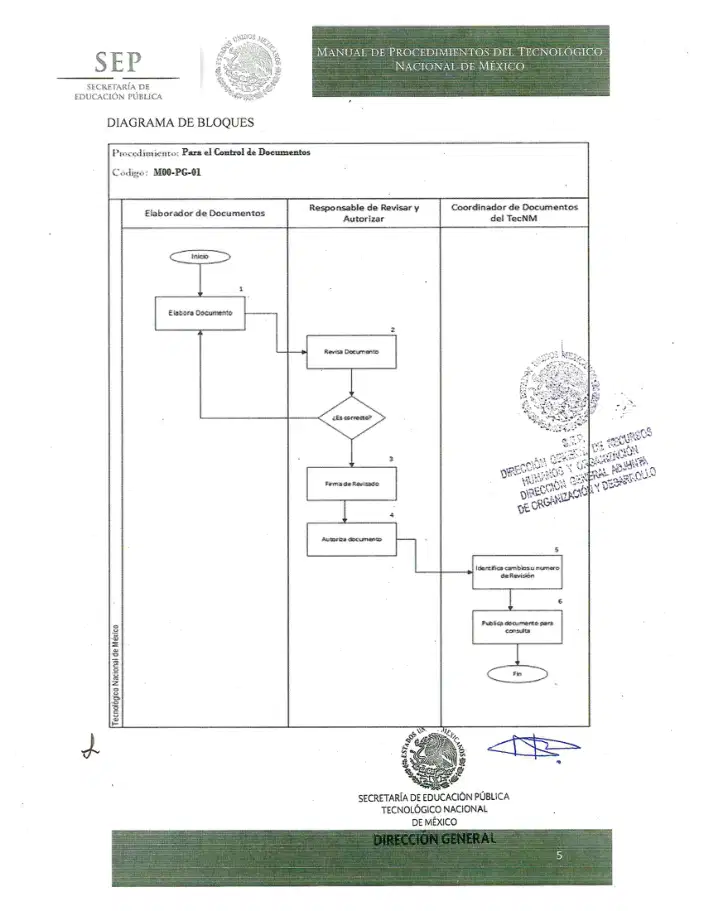 Página 371 de Manual de Procedimientos del TecNM