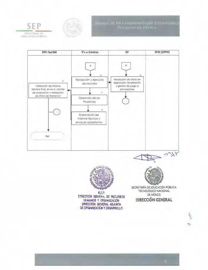 Página 42 de Manual de Procedimientos del TecNM