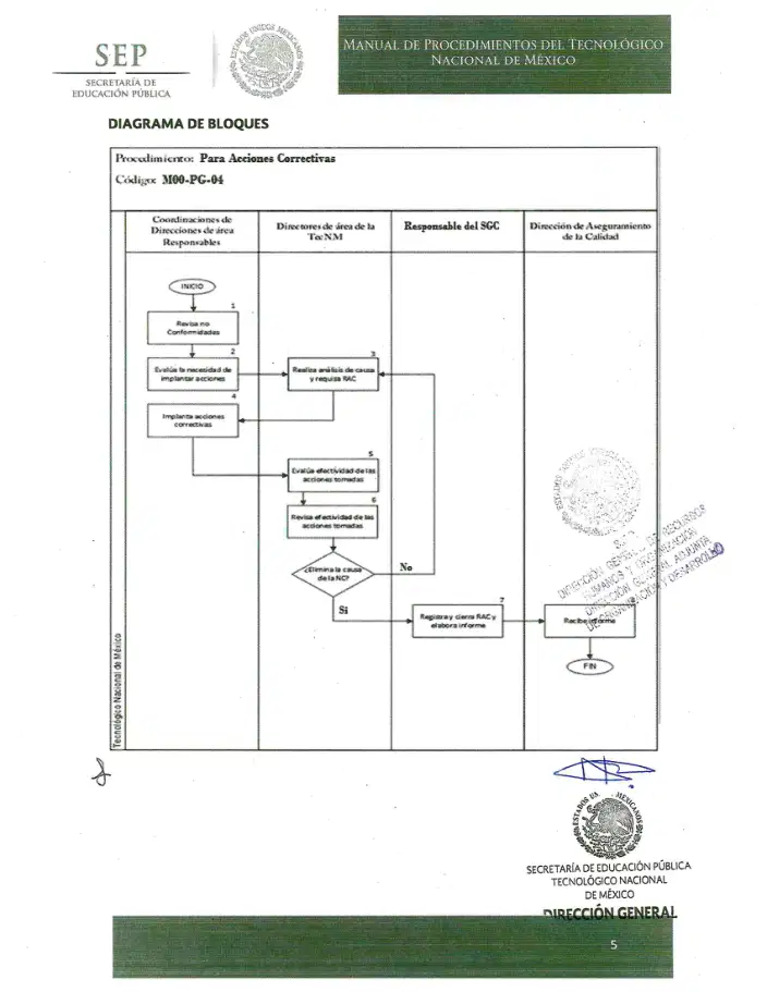 Página 423 de Manual de Procedimientos del TecNM