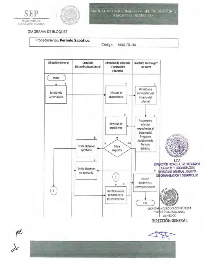 Página 53 de Manual de Procedimientos del TecNM