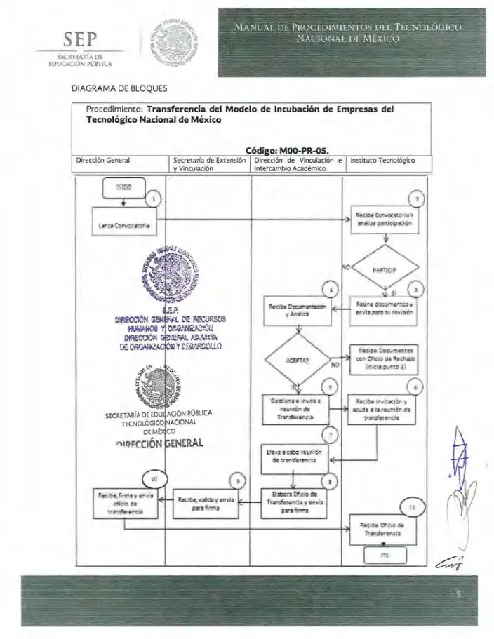 Página 63 de Manual de Procedimientos del TecNM