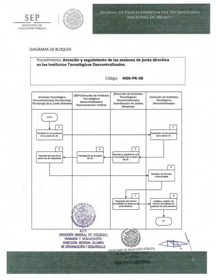 Página 87 de Manual de Procedimientos del TecNM