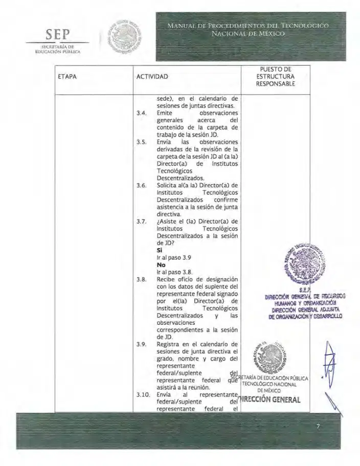 Página 89 de Manual de Procedimientos del TecNM