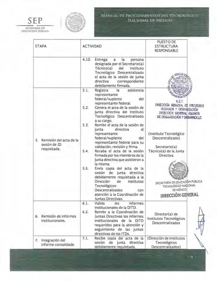 Página 91 de Manual de Procedimientos del TecNM